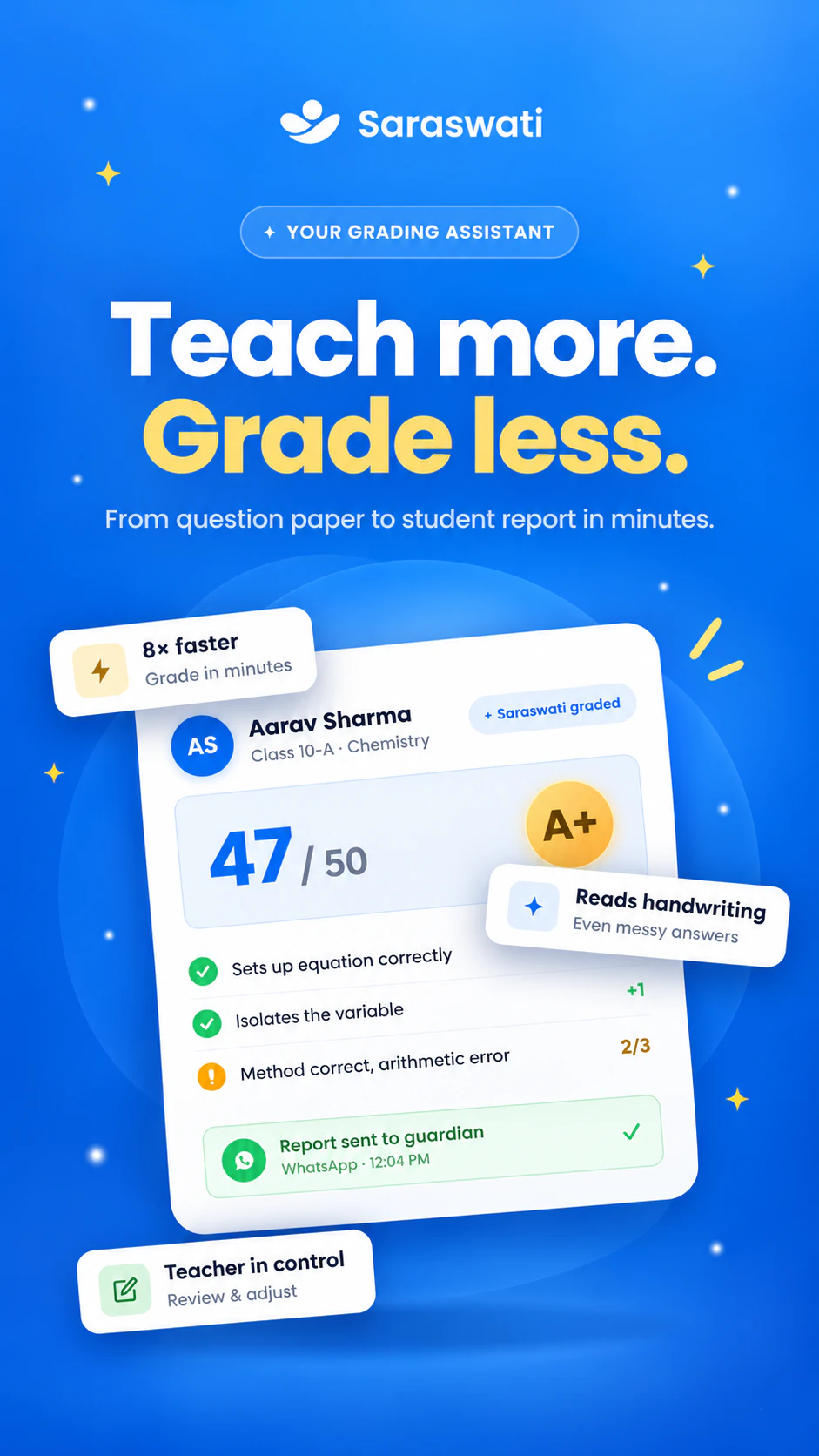 Saraswati grading overview showing a student score of 47 out of 50, feedback on the method and arithmetic, teacher review and a report shared with a guardian